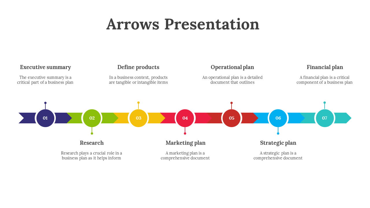 Colorful arrow diagram slide showing steps in a business plan with text descriptions on a white backdrop.