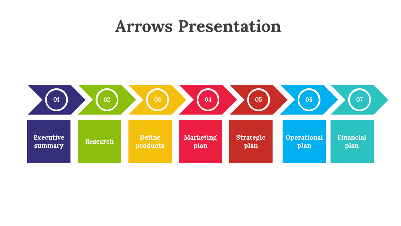 Presentation slide with colorful arrows illustrating key stages in a business plan on a white backdrop.
