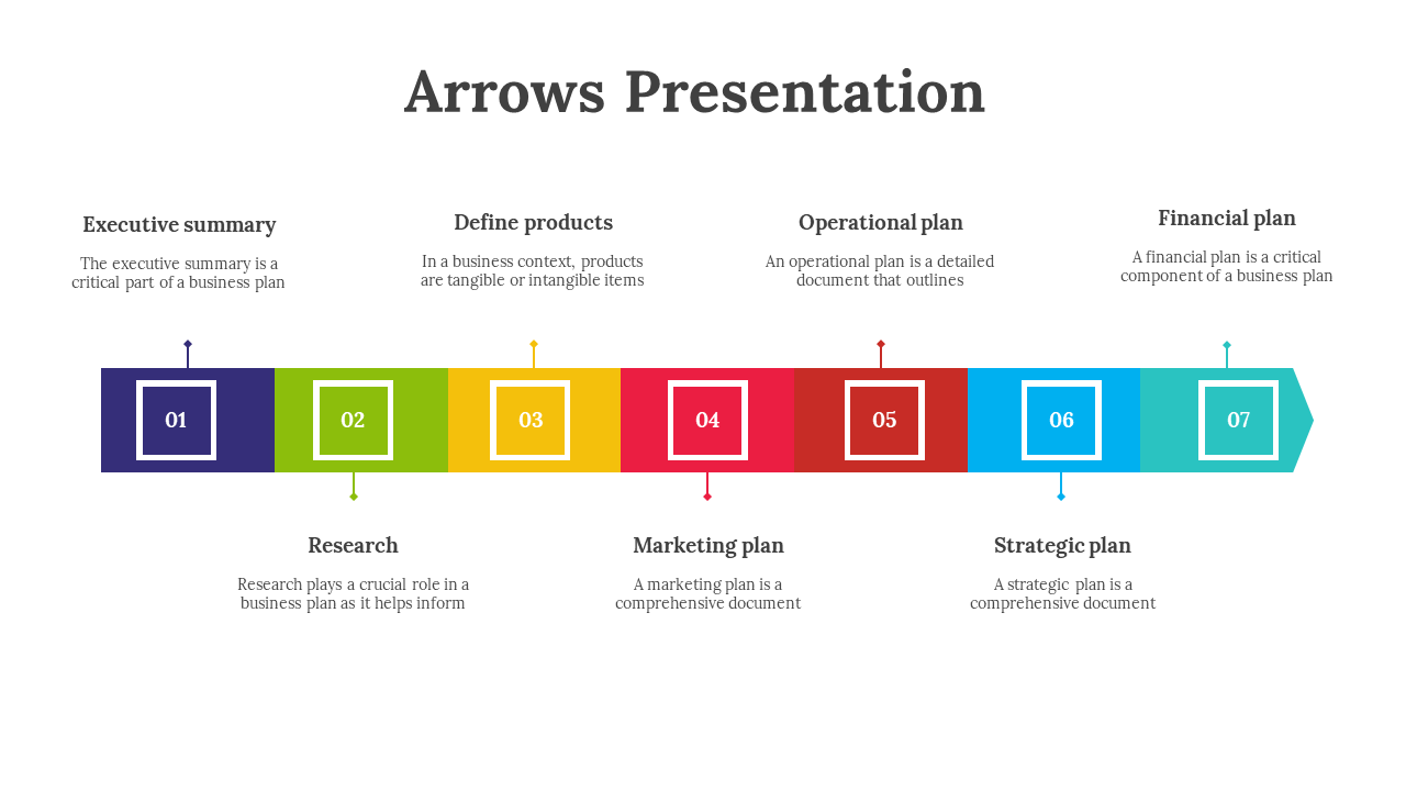 Arrows diagram illustrating steps in a business plan with colorful sections and descriptions on a white backdrop.
