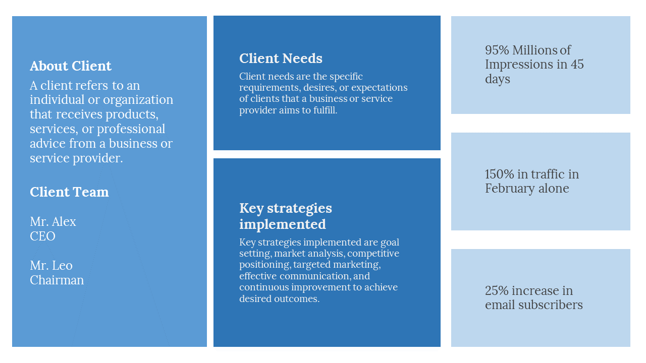 Case study slide with many text description sections on a blue backdrop.