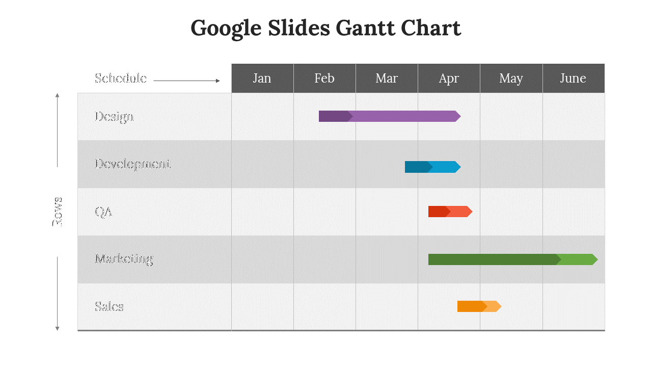 Google Slides Gantt chart depicting project tasks with color coded schedules across months on a white backdrop.