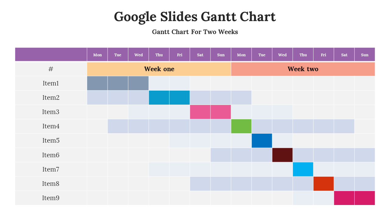 Google Slides Gantt chart showing a two week project schedule with tasks each represented with color coded bars.