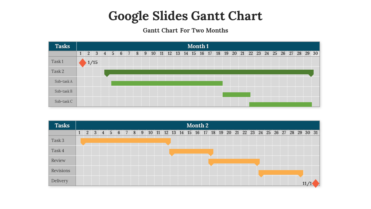 Google Slides Gantt chart for a two month project, illustrating task timelines with color coded bars on a white theme.