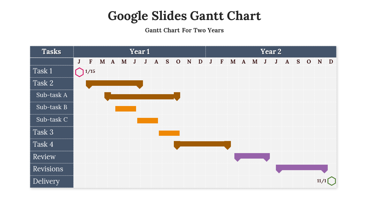 A two year Gantt chart in Google Slides, showing project tasks with timelines across months and years on a white theme.
