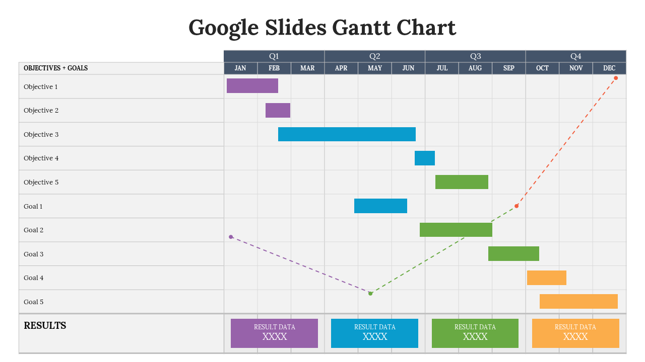 A Google Slides Gantt chart displaying objectives and goals over a year, with color coded task durations.
