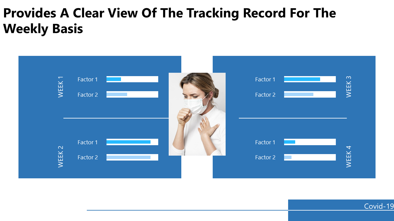 Chart comparing factors tracked over four weeks with a person wearing a mask and coughing on a blue and white backdrop.