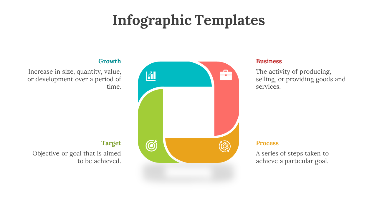 Infographic slide with colorful quadrants representing Growth, Business, Target, and Process with their text descriptions.