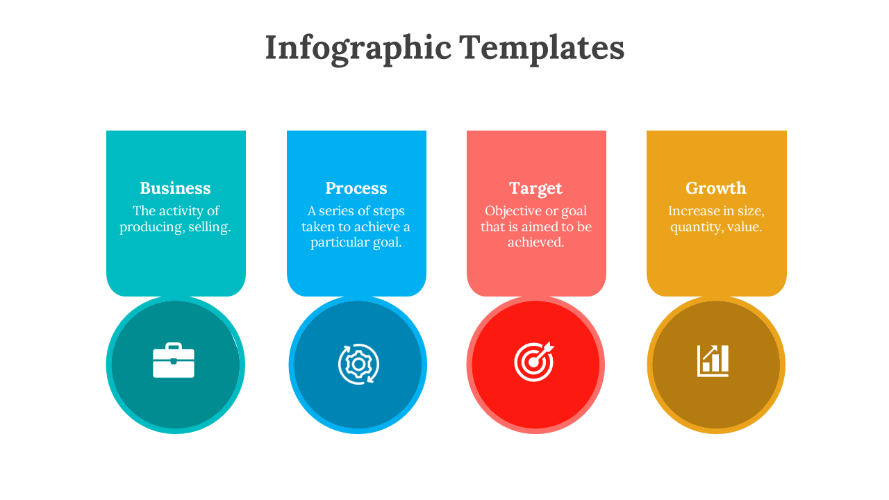 Colorful infographic with 4 sections labeled Business, Process, Target, and Growth, each with an icon and brief description.
