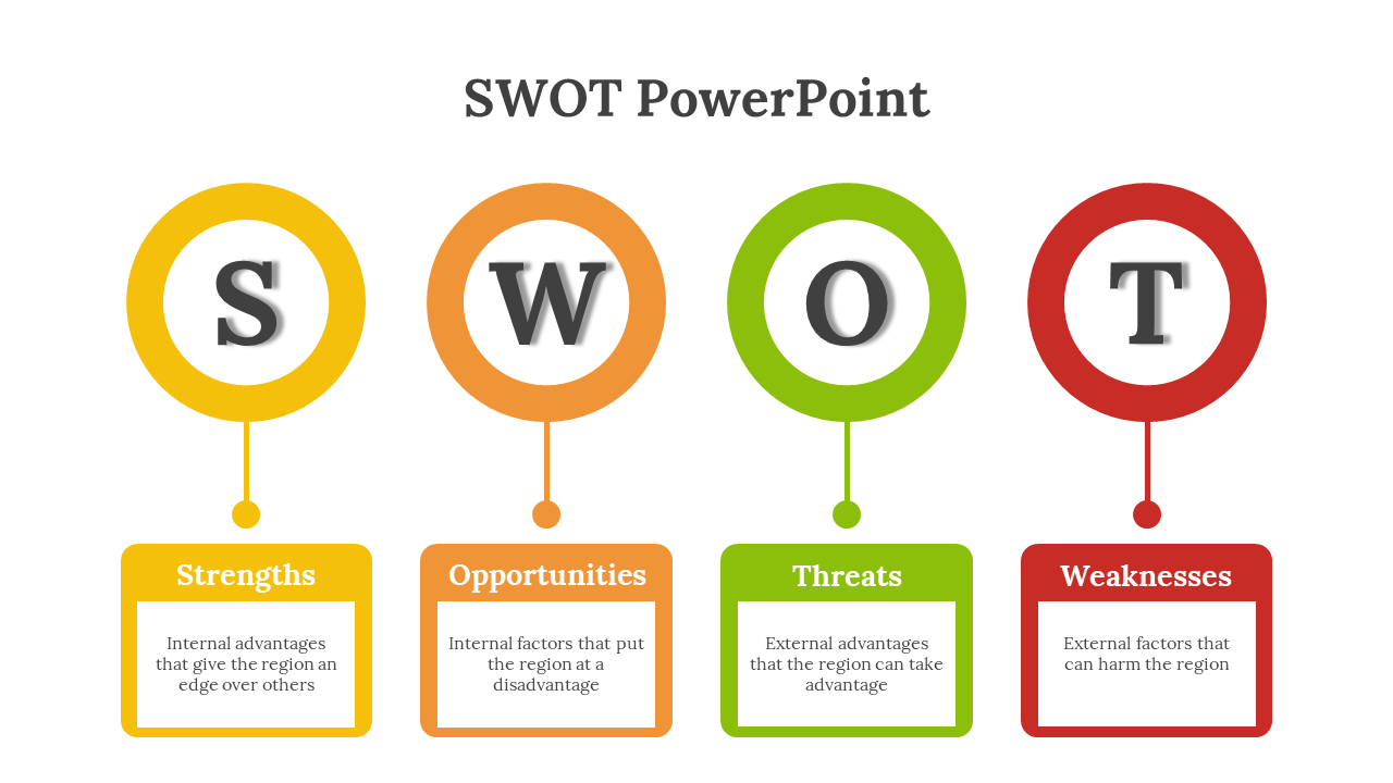 SWOT PowerPoint slide with colorful circular icons with text explanations on a white backdrop.