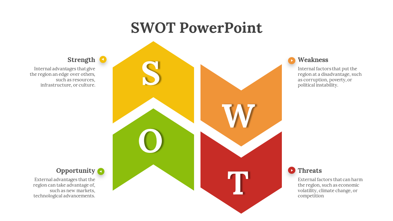 SWOT PowerPoint diagram slide with colored triangular arrows each with detailed descriptions on a white backdrop.