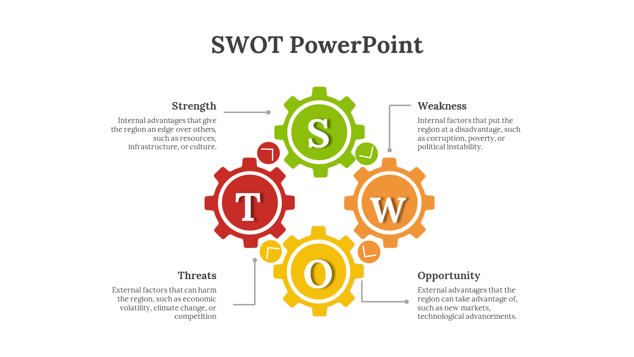 SWOT PowerPoint diagram with four colored gears each with corresponding definitions on a white theme.
