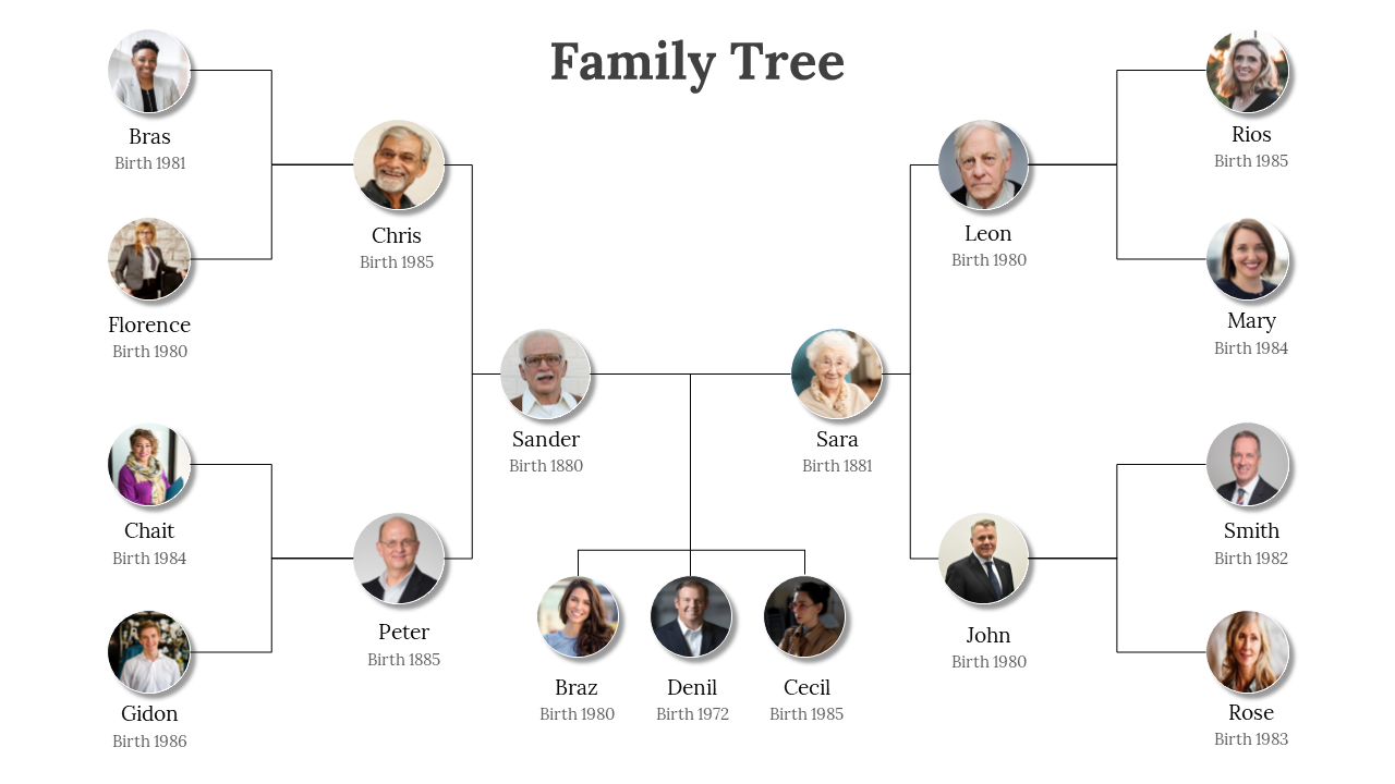 Family tree diagram showing multiple generations with names and birthdates on a white backdrop.
