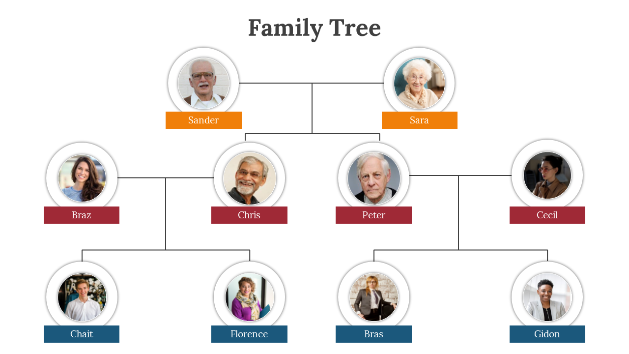 Family tree diagram showing multiple generations with names and photos of family members on a white backdrop.