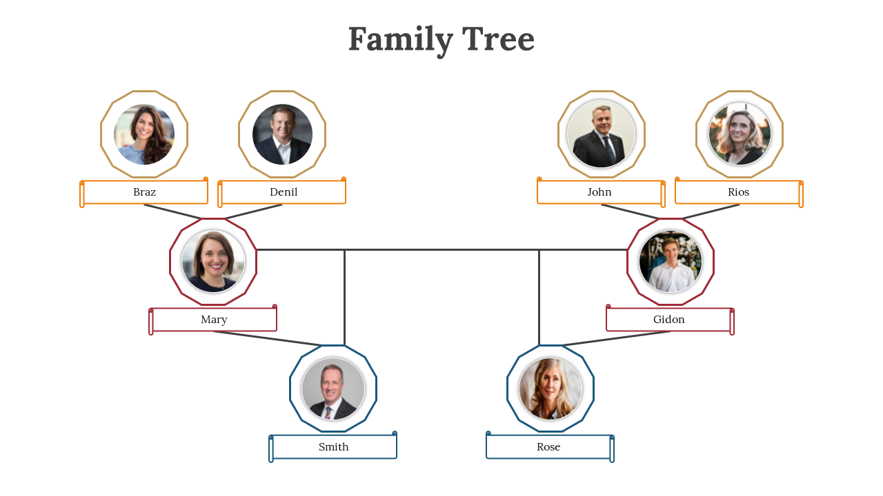Family tree diagram with names and images of family members across two generations on a white backdrop.