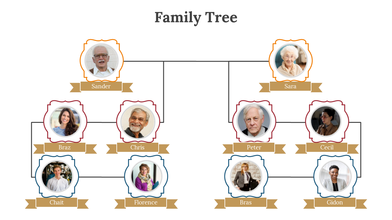 A family tree diagram showing members across two generations with name tags and family connections on a white theme.
