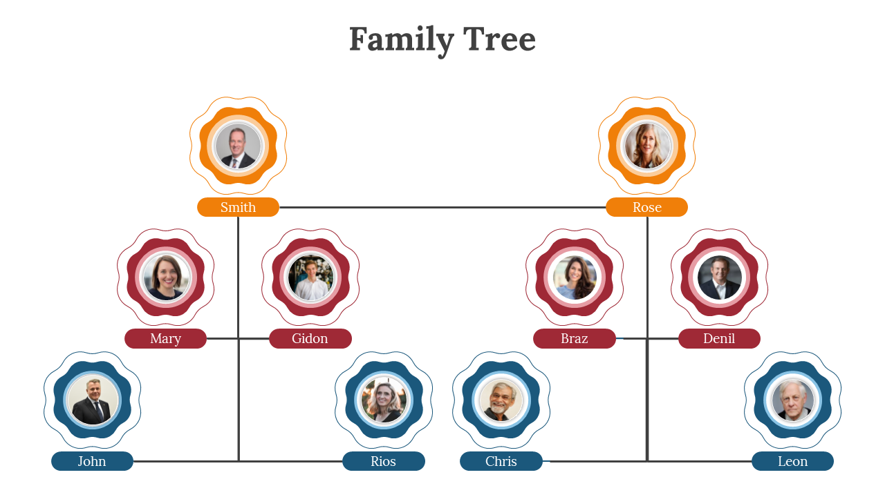 Colorful family tree diagram showing two generations, with photos and names connected through relationships.
