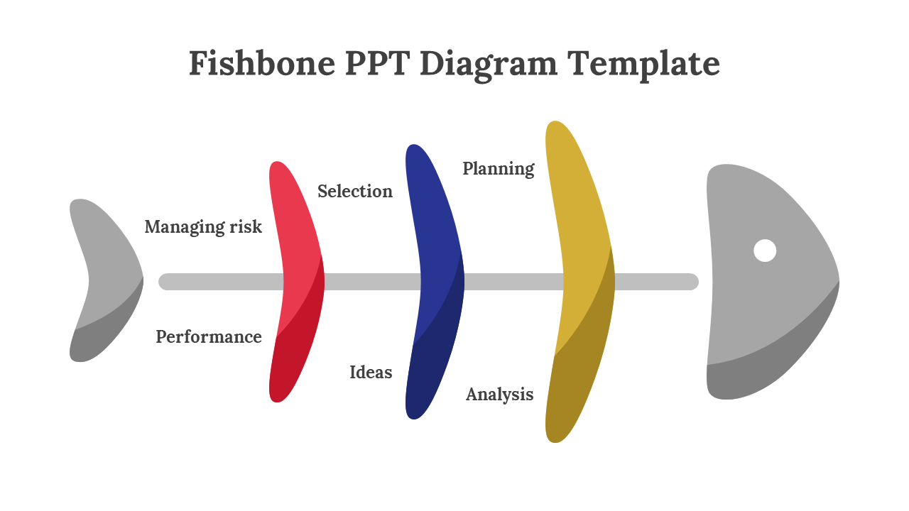Colorful Fishbone PPT diagram highlighting stages from performance, ideas, and selection, to planning and analysis.
