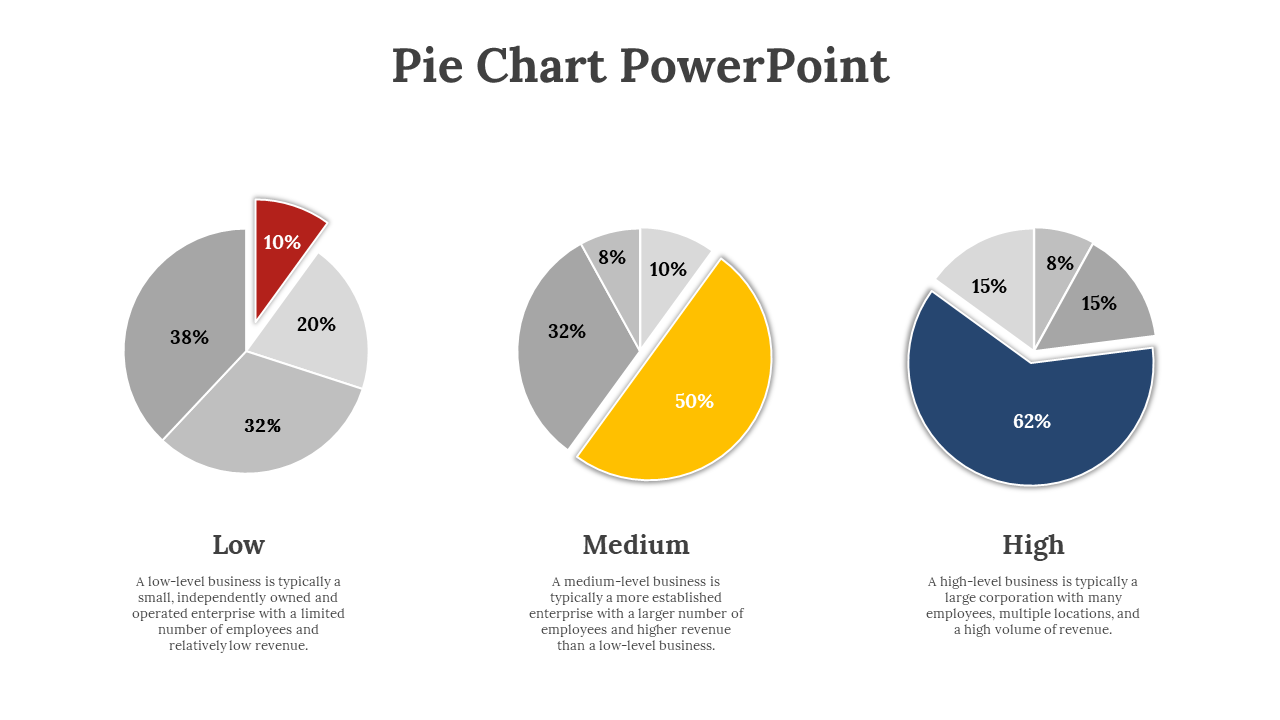 Colorful business level pie charts from Low, Medium, and High with respective percentages on a white backdrop.