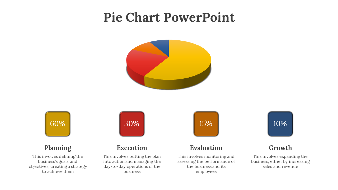 Colorful pie chart showing percentages for Planning, Execution, Evaluation, and Growth with corresponding descriptions.