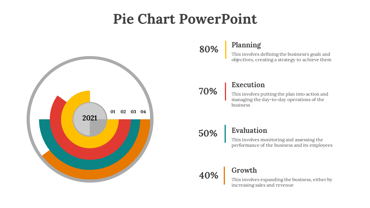 Colorful multi layered pie chart slide representing business phases in 2021 with text descriptions on a white theme.