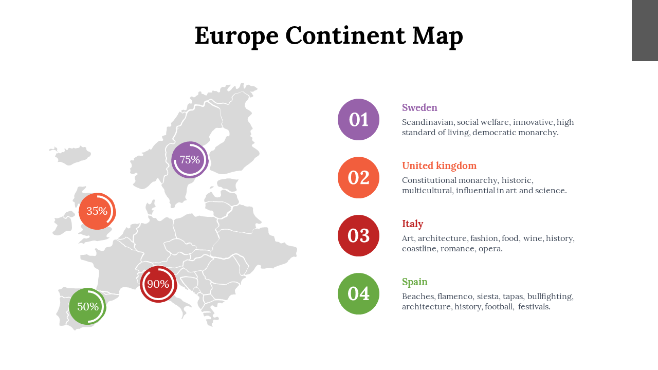 Map of Europe showcasing Sweden, UK, Italy, and Spain, featuring key cultural elements and colorful percentage indicators.
