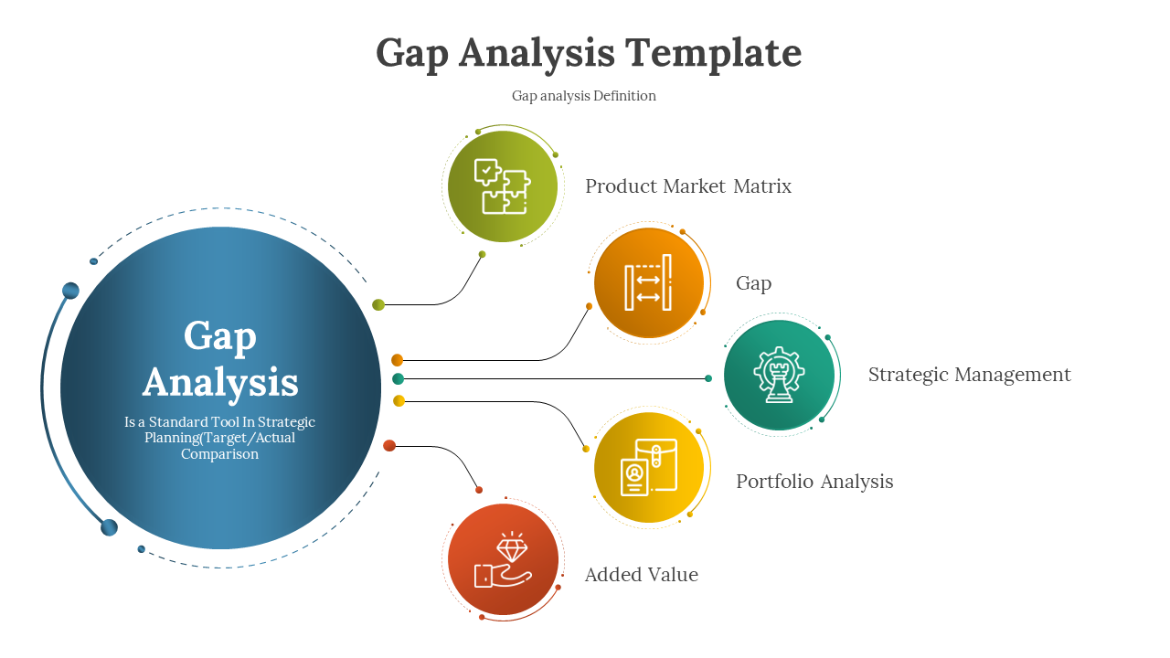 Gap analysis template showing strategic planning tool with related elements and colorful icons on a white backdrop.