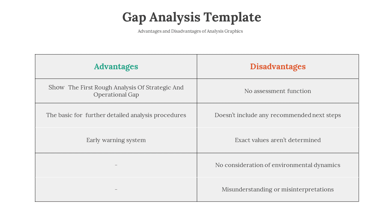 A template comparing the advantages and disadvantages of gap analysis in a table format.