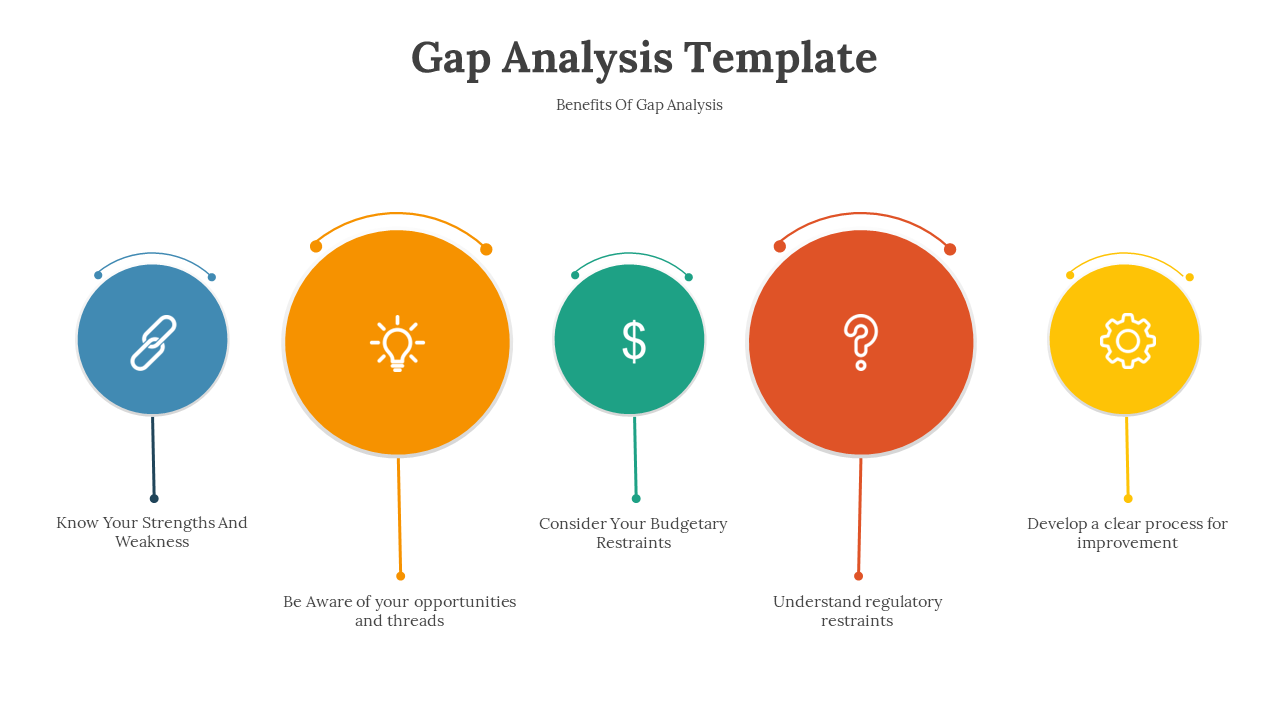 Gap Analysis slide with colorful circular icons and descriptions on a white backdrop.