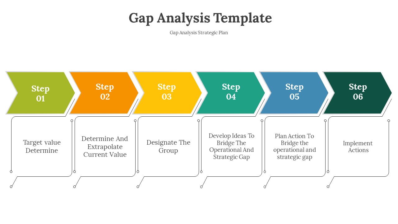 A colorful flowchart detailing the six steps of a Gap Analysis strategic plan on a white backdrop.