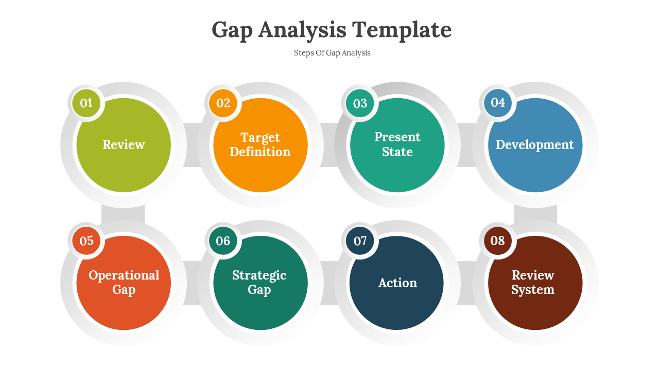A Gap Analysis Template showing eight steps in color coded circles on a white backdrop.