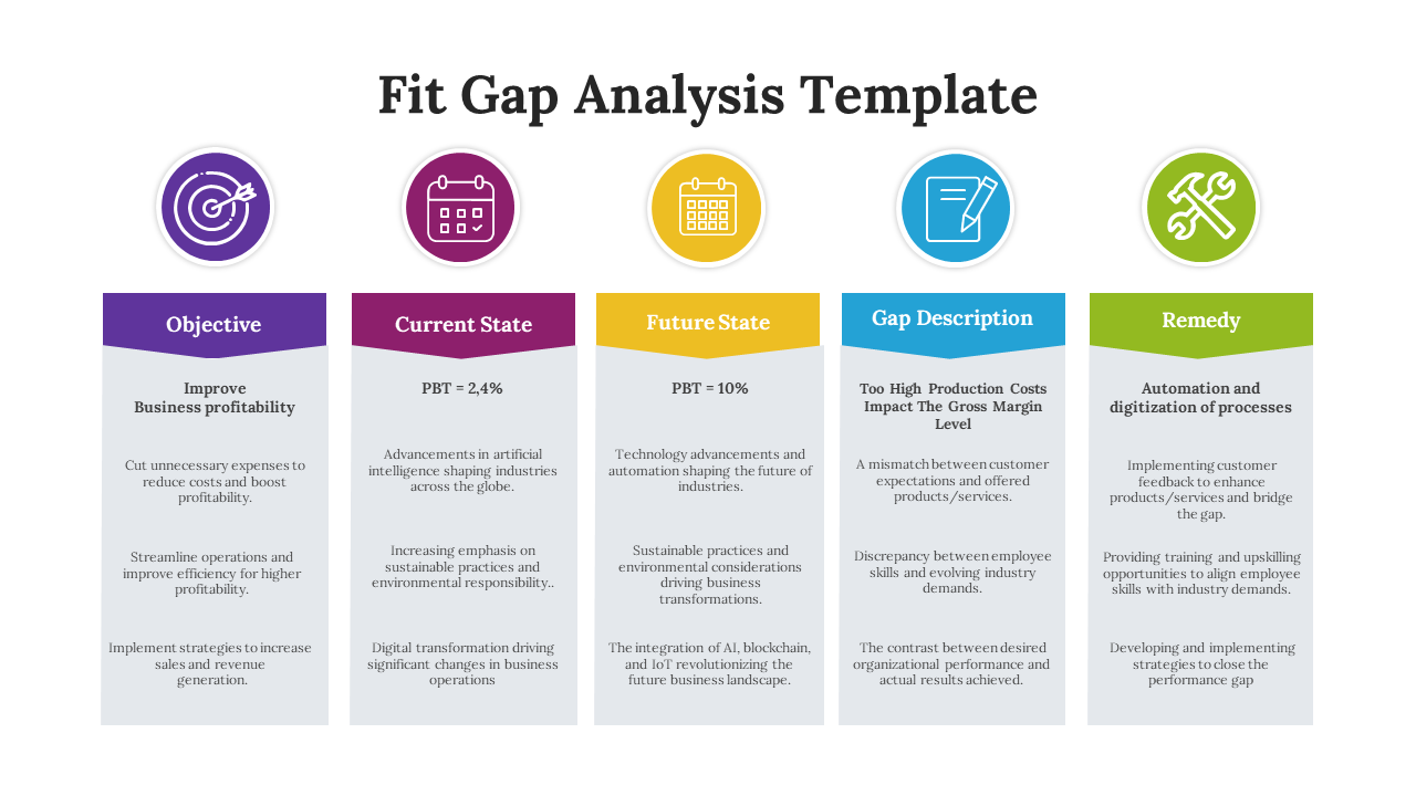 A Fit Gap Analysis template highlighting five key areas with color coded icons with descriptions on a white backdrop.