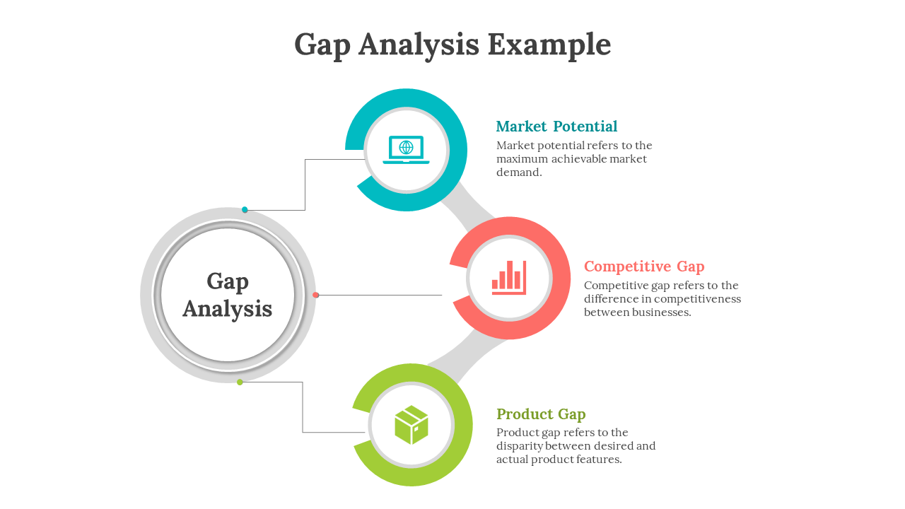 A Gap Analysis example slide showing three key areas with color coded circular icons and descriptions on a white theme. 