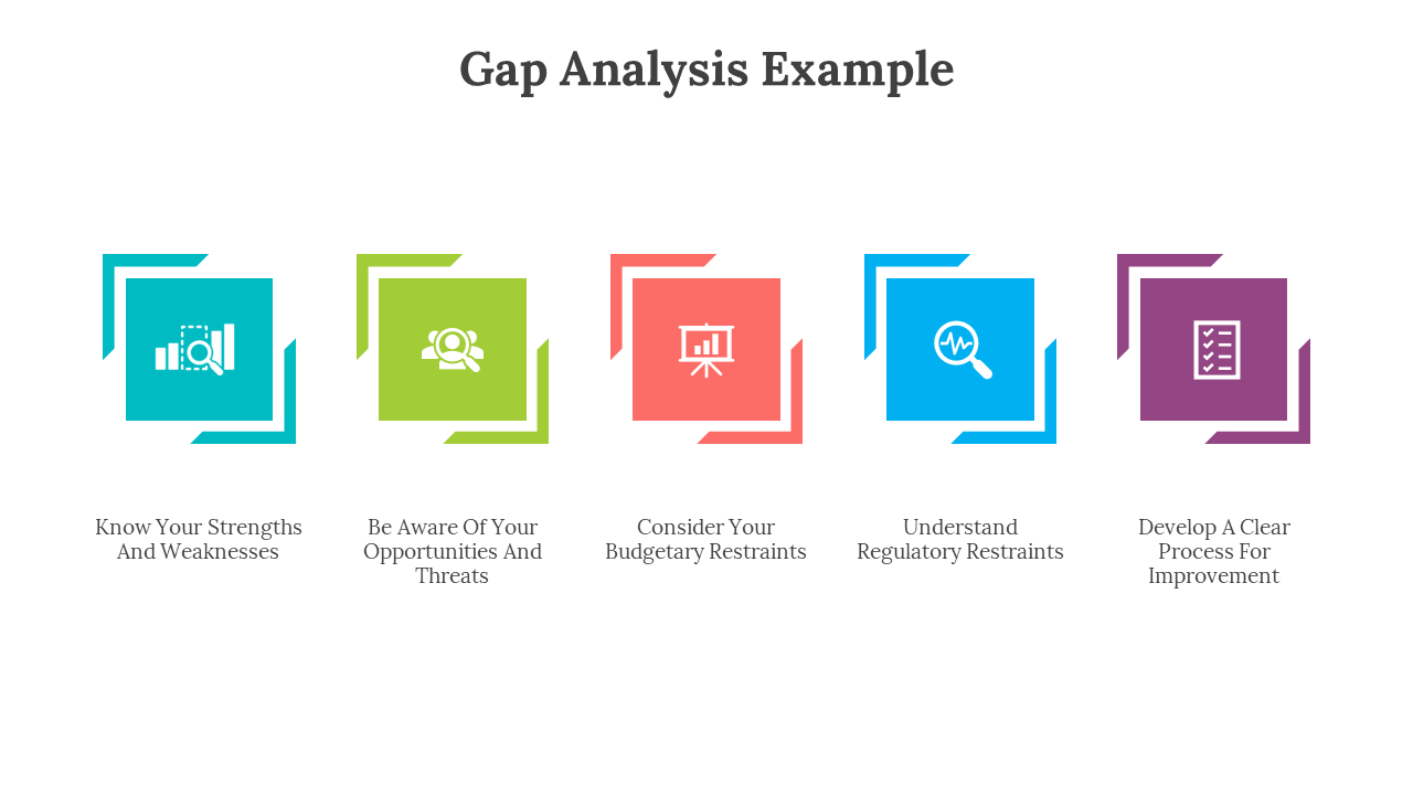 A Gap Analysis example highlighting five key steps in color coded icons on a white backdrop.