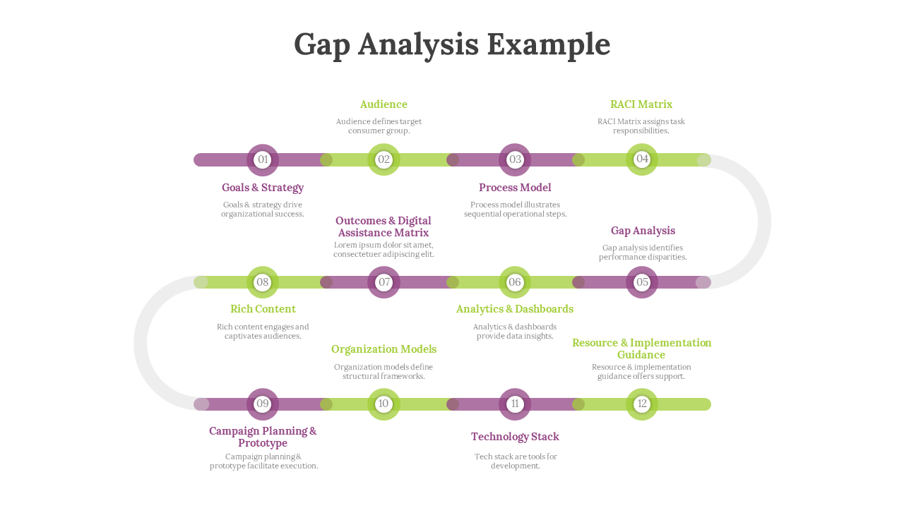 A Gap Analysis example showcasing a 12 colorful step process in a curved shape on a white backdrop.