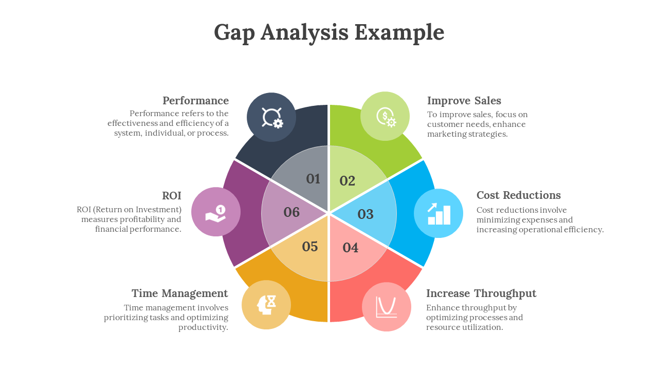 A gap analysis diagram slide showcasing six key areas in a colorful circle with descriptions and icons on a white backdrop.