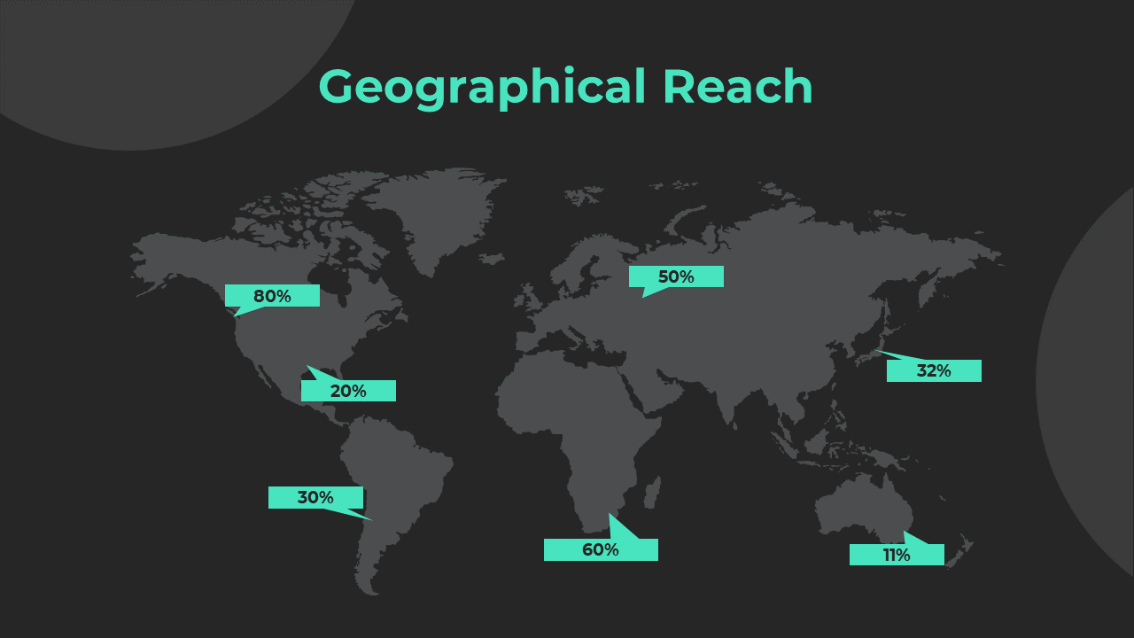 World map displays the geographical reach of the company with percentage values across various continents in a dark backdrop.
