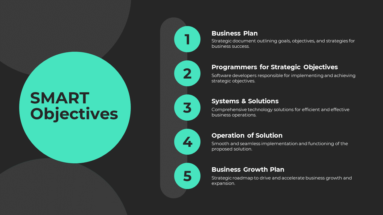 SMART objectives slide with five key points and descriptions on a green and black backdrop.