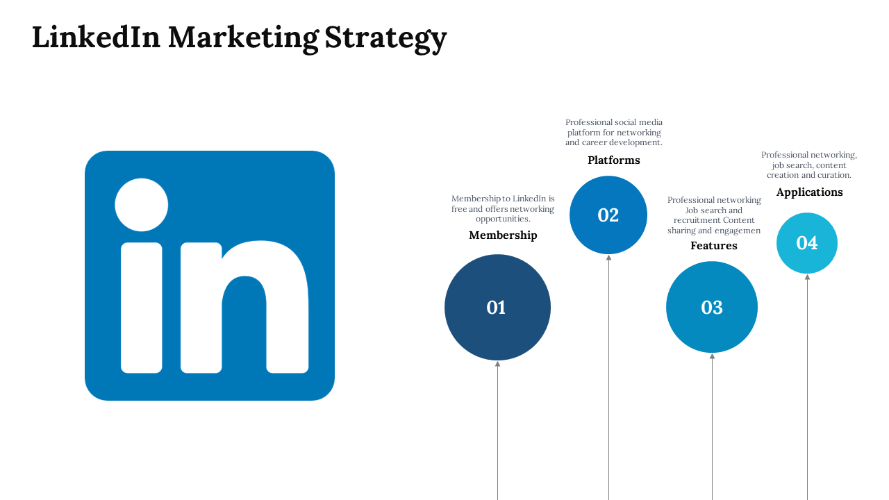 PowerPoint slide showcasing LinkedIn marketing strategy, featuring visual elements with blue circles on a white backdrop.