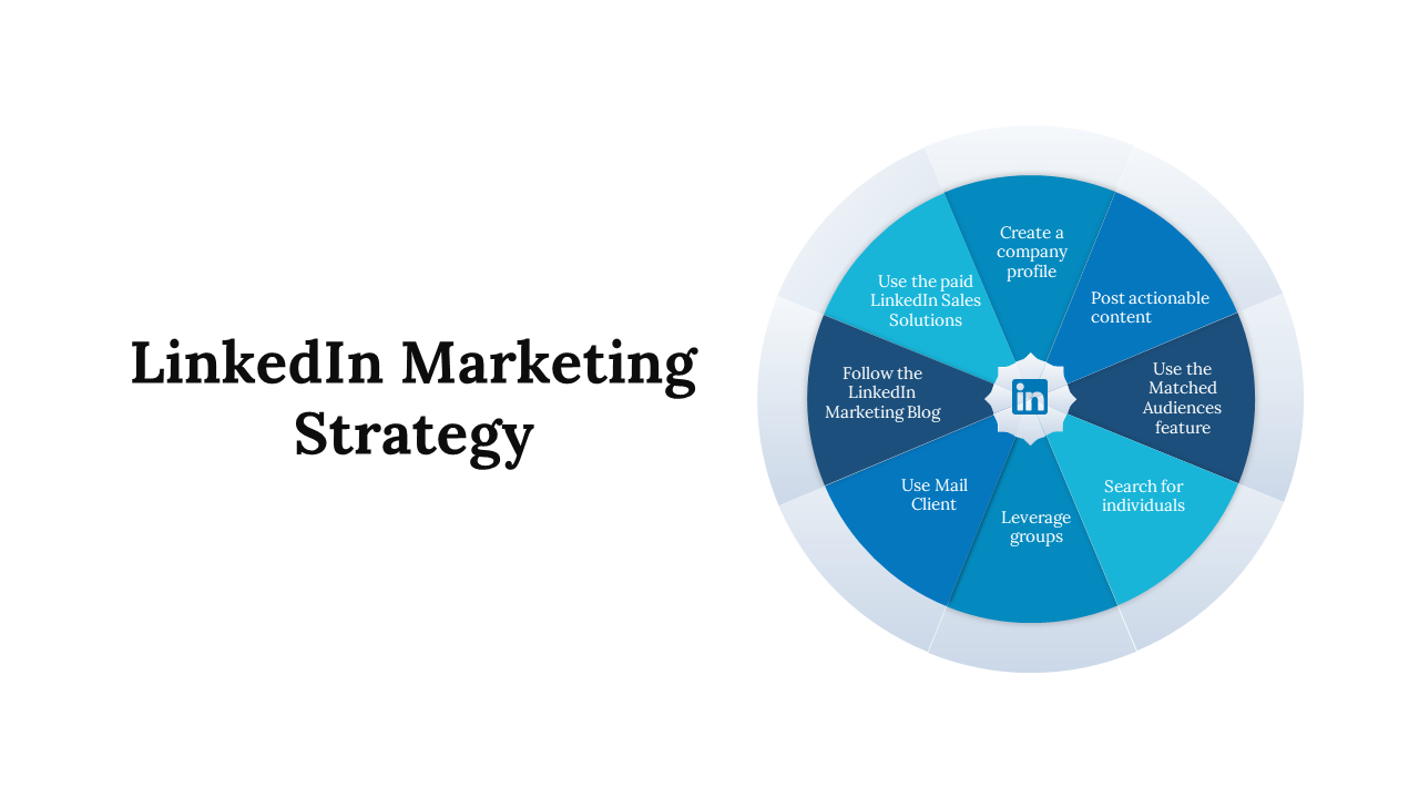 LinkedIn marketing strategy slide with a blue circular diagram showing key steps on a white backdrop. 