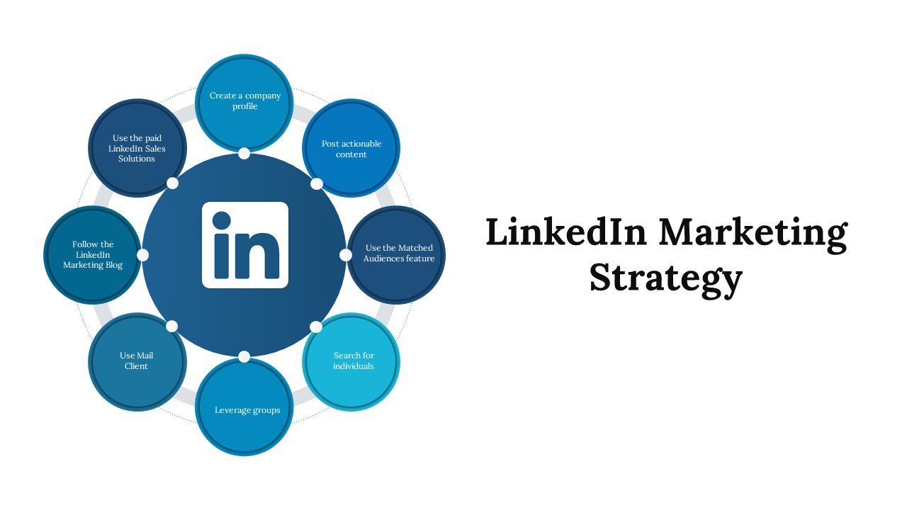 Blue circular flow of LinkedIn marketing strategies showing steps on a white backdrop. 