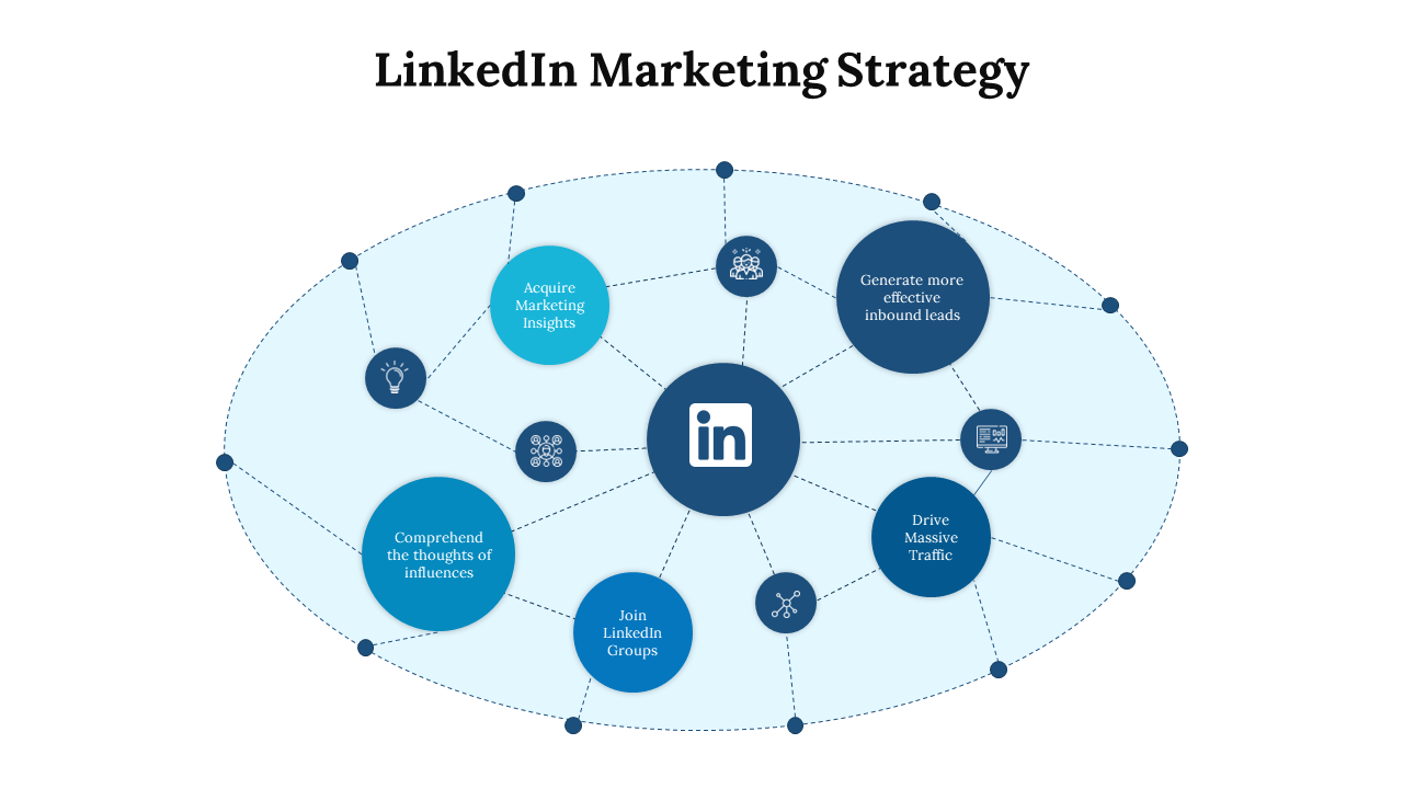 Circular flow of LinkedIn marketing tactics with icons and circles on a blue oval shape in a white backdrop.