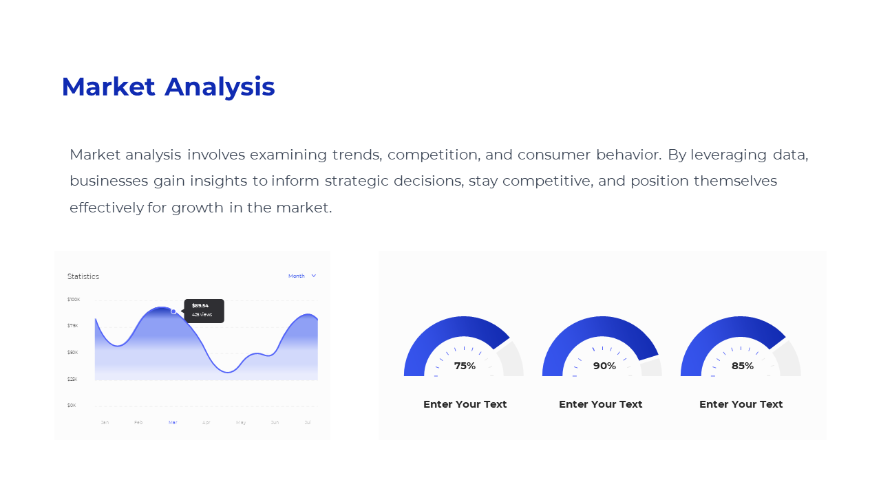 Market analysis slide featuring a line chart displaying statistics and three blue circular gauges with percentages.