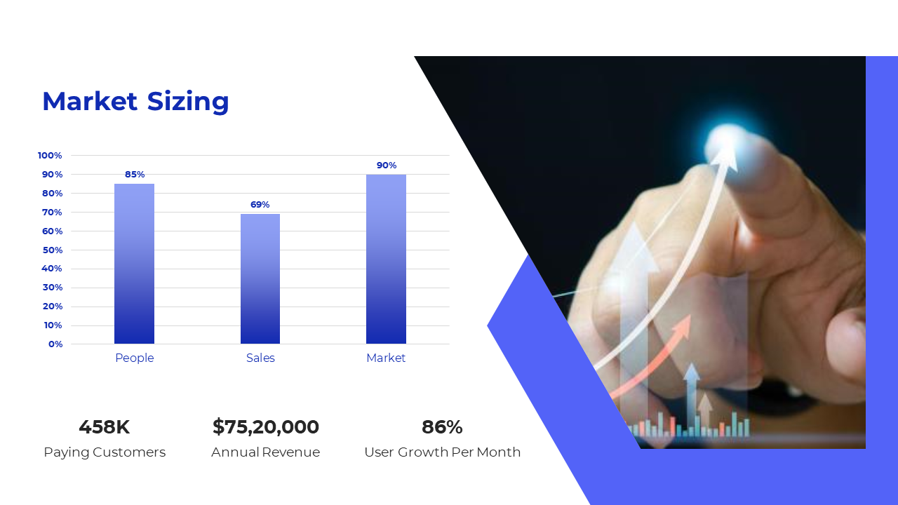 Market sizing slide with blue bar graphs showing percentages along with key data points on a white backdrop.