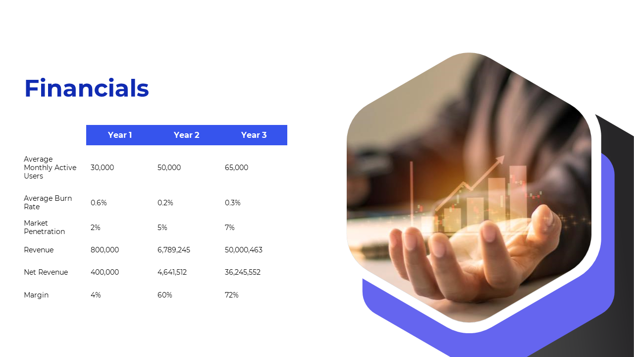 Financial data slide with three year projections accompanied by a business growth visual on a white and blue theme.