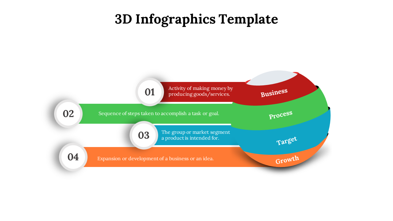 Colorful 3D chart displaying Business, Process, Target, and Growth in horizontal layers on a white backdrop.