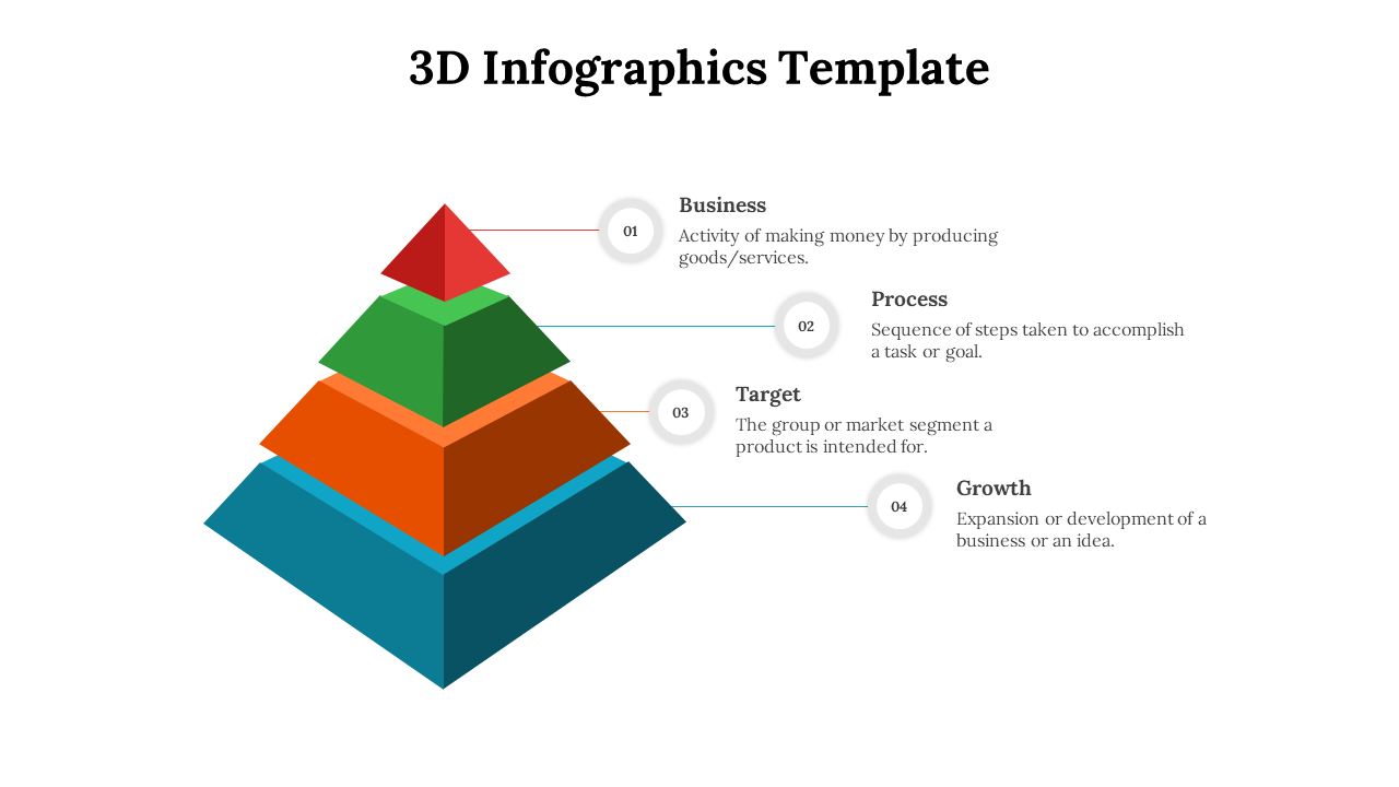 Colorful pyramid diagram illustrating the concepts of Business, Process, Target, and Growth on a white backdrop.
