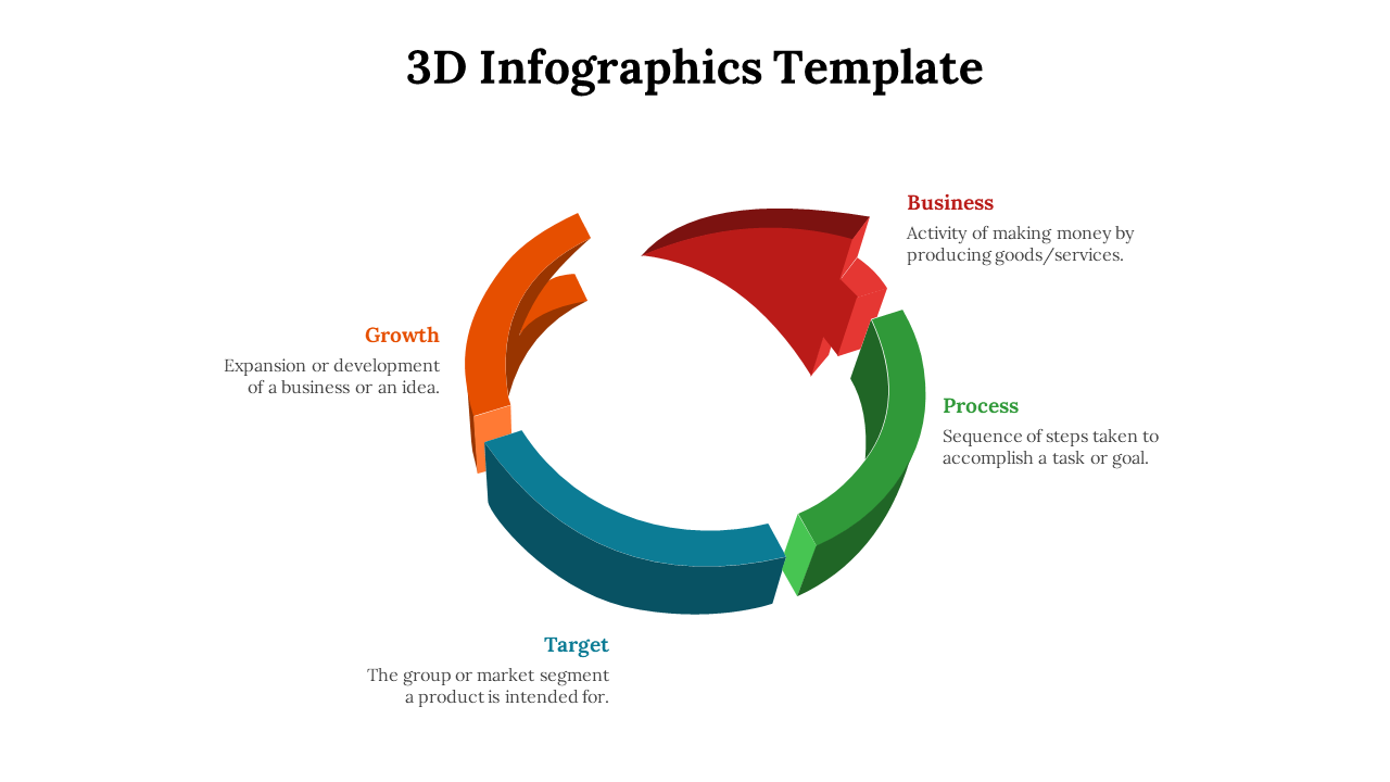 Circular 3D infographic representing Business, Process, Target, and Growth stages with descriptions on a white backdrop.