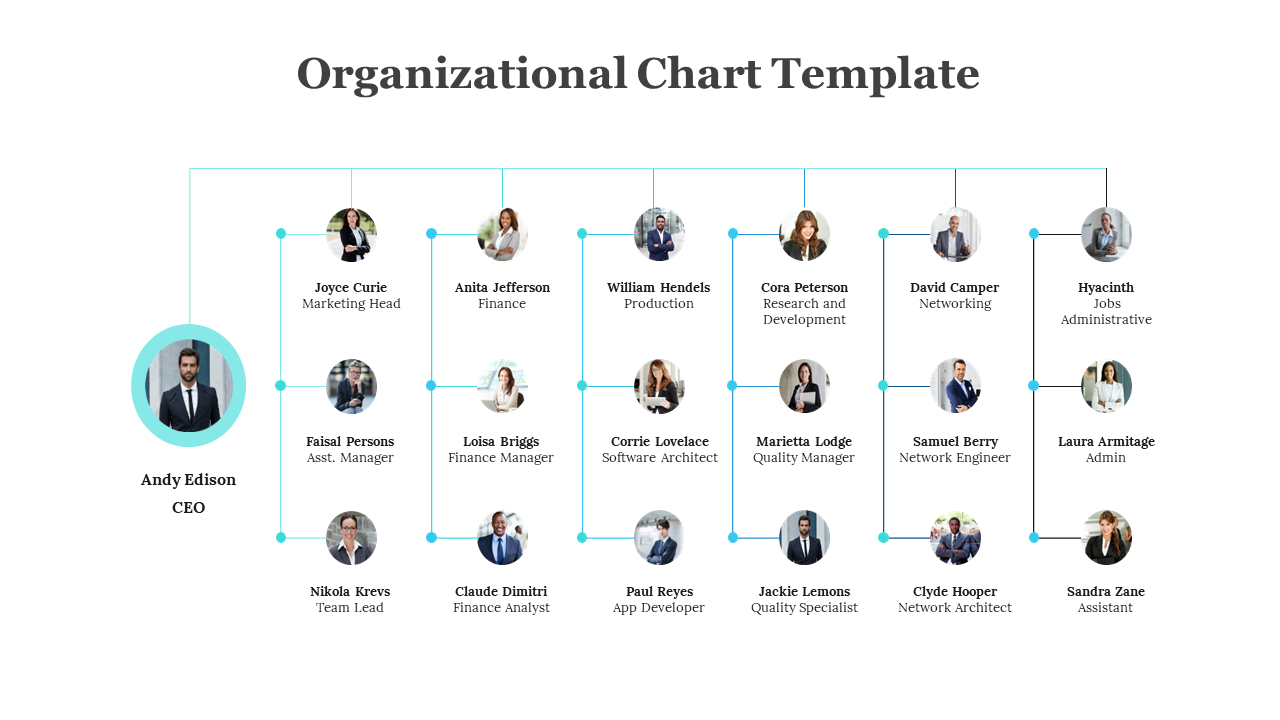 Blue organizational chart slide with Andy Edison as CEO overseeing teams on a white backdrop.