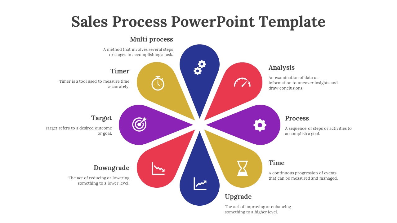 Sales process PowerPoint template featuring a colorful petal chart with eight segments, each describing different concepts.