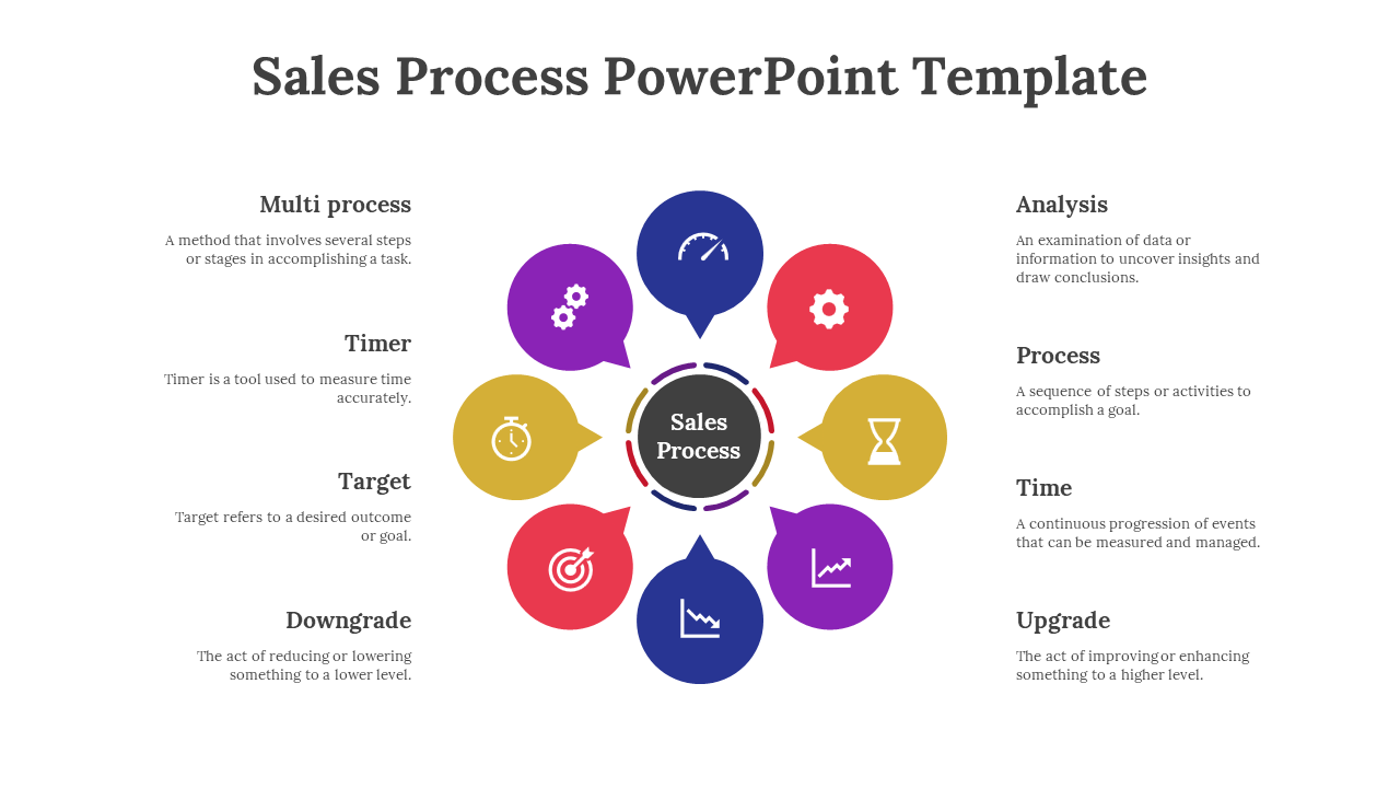 Sales process PowerPoint template featuring a circular diagram with eight colored segments, each representing key concepts.